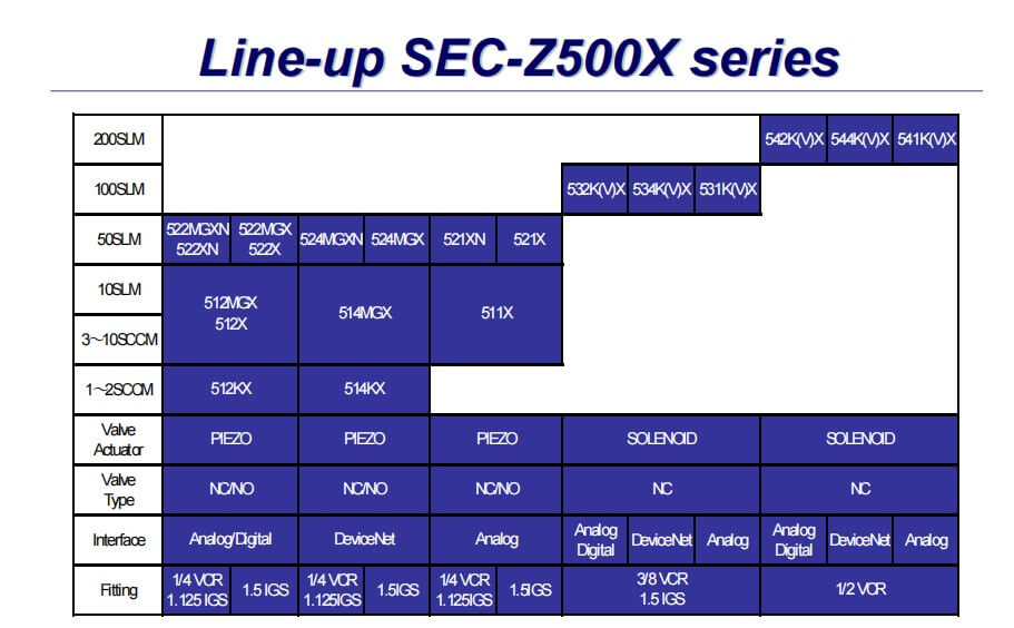 日本HORIBA堀場質(zhì)量流量計SEC-Z500參數(shù)