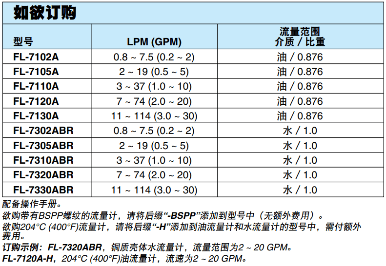 OMEGA奧米佳 FL-7000A經(jīng)濟型管路流量計 測量能力：水：0.2 ~ 30 GPM；油：0.2 ~ 30 GPM參數(shù)