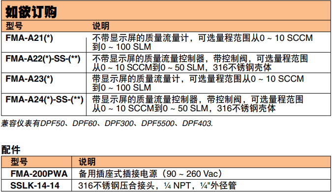 OMEGA奧米佳 FMA-A2000系列氣體質(zhì)量流量計(jì)和控制器 可選配一體式顯示屏，用于測(cè)量潔凈氣體參數(shù)
