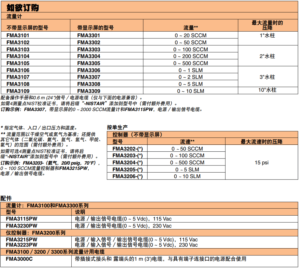 OMEGA奧米佳 FMA3100系列經濟型氣體質量流量控制器和流量計 適用于潔凈氣體參數