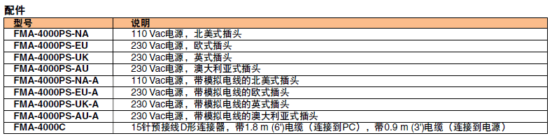 OMEGA奧米佳 FMA-4100／4300系列可編程氣體質量流量計和累加器 適用于潔凈氣體參數
