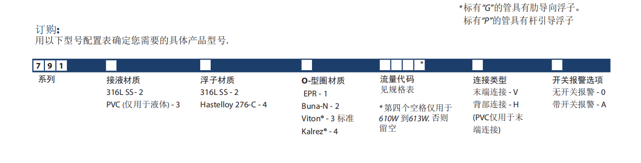 KING玻璃轉子流量計7910系列參數(shù)