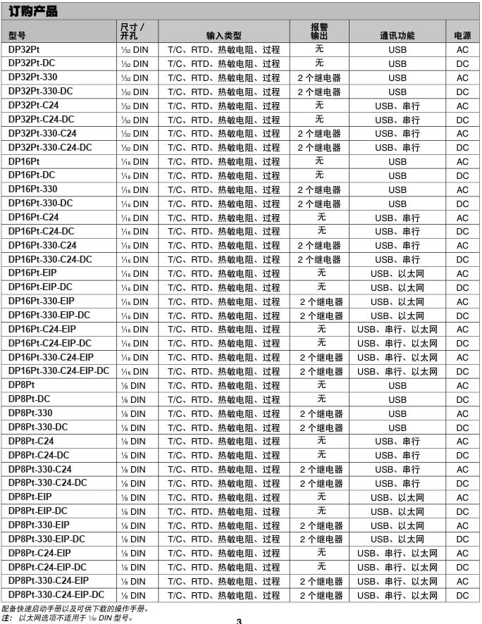 OMEGA奧米佳 DP32Pt、DP16Pt 和 DP8Pt 系列數(shù)字面板儀表 性能領(lǐng)先、易于使用參數(shù)