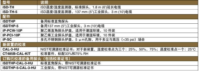 OMEGA奧米佳 iSD系列通過互聯(lián)網(wǎng)進(jìn)行環(huán)境檢測 基于Web的遠(yuǎn)程溫度/濕度監(jiān)測系統(tǒng)參數(shù)
