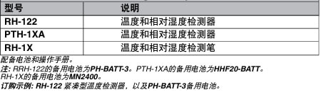 OMEGA奧米佳 PTH-1XA，RH-122和RH-1X便攜式檢測(cè)器 用于檢測(cè)溫度和相對(duì)濕度參數(shù)
