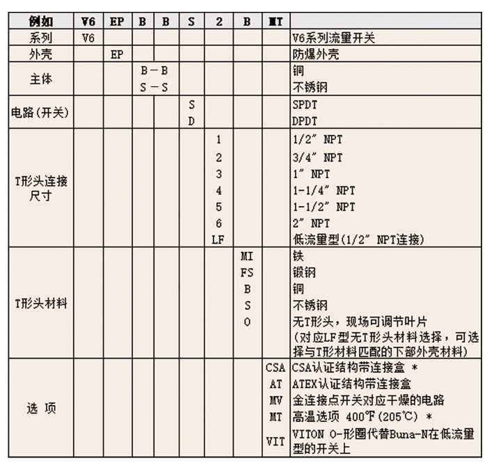 DWYER德威爾FLOTECT ?  V6小型流量開關(guān)參數(shù)