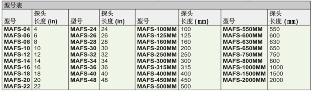 Dwyer德威爾MAFS金屬平均風速測片批發(fā)