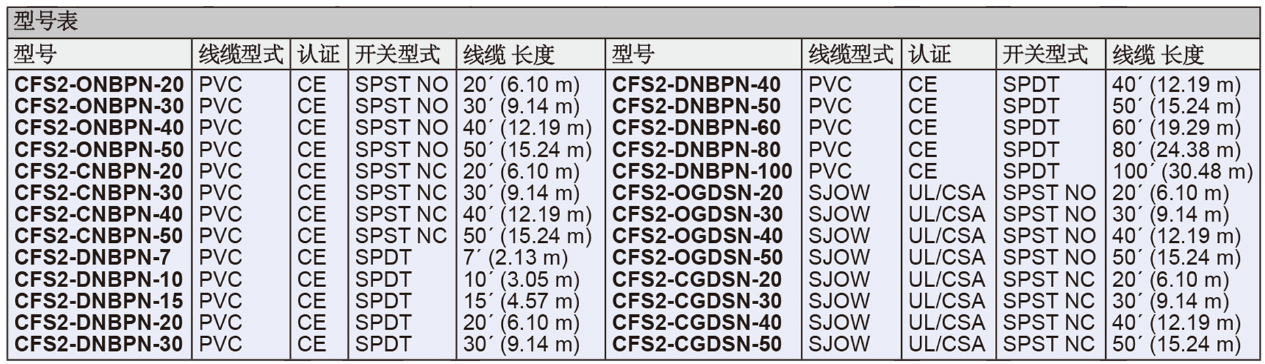 Dwyer德威爾CFS2線(xiàn)纜式液位開(kāi)關(guān)批發(fā)