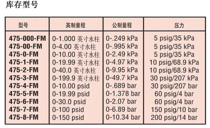 Dwyer德威爾475本安型手持式數(shù)字壓力計批發(fā)