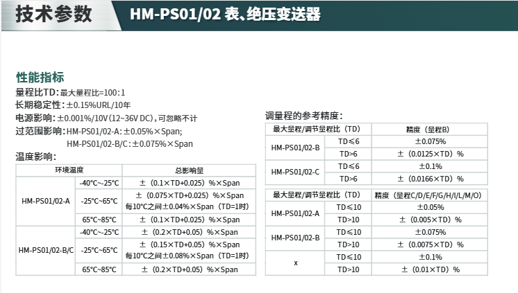 ?？滴⒂氨斫^壓變送器HM-PS01/02 參數(shù)