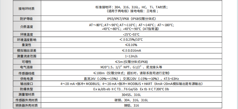 ?？滴⒂癏M-FE03漿液型電磁流量計(jì)參數(shù)
