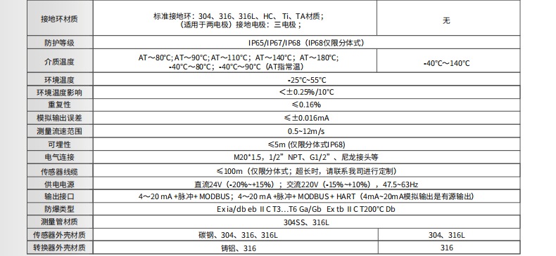 ?？滴⒂癏M-FE01低電導型電磁流量計參數