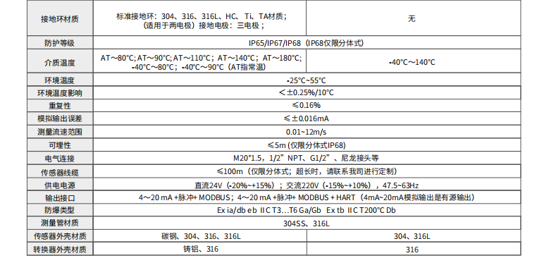 海康微影HM-FE02微小流量型電磁流量計(jì)參數(shù)