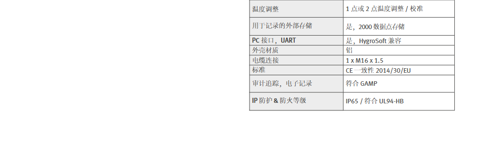 羅卓尼克 嚴苛環(huán)境用溫濕度變送器- Rotronic HF73A批發(fā)